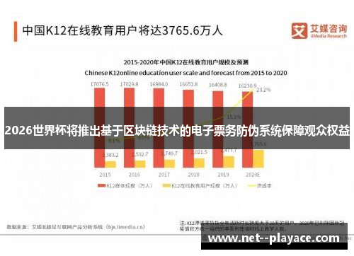 2026世界杯将推出基于区块链技术的电子票务防伪系统保障观众权益 2026世界杯将推出基于区块链技术的电子票务防伪系统保障观众权益